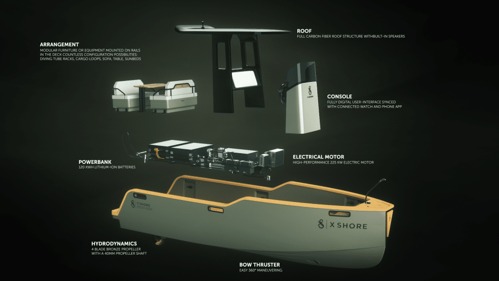 Eelex 8000 - German Design Award Gold 2022